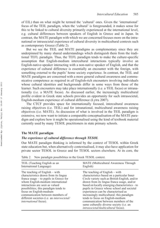 Intercultural Education 585
of EIL) than on what might be termed the ‘cultural’ ones. Given the ‘international’
focus of the TEIL paradigm, when the ‘cultural’ is foregrounded, it makes sense for
this to be linked to cultural diversity primarily experienced at the international level,
e.g. cultural differences between speakers of English in Greece and in Japan. In
contrast, the MATE paradigm with which we are concerned focuses more on the intra-
national or intrasocietal experience of cultural diversity in multicultural contexts such
as contemporary Greece (Table 2).
But we see the TEIL and MATE paradigms as complementary since they are
underpinned by many shared understandings which distinguish them from the tradi-
tional TEFL paradigm. Thus, the TEFL paradigm tends to make the culture-specific
assumption that English-medium intercultural interactions typically involve an
English-native-speaker interacting with a non-native speaker of English, and that the
experience of cultural difference is essentially an encounter with the foreign, with
something external to the pupils’ home society experience. In contrast, the TEIL and
MATE paradigms are concerned with a more general cultural awareness and commu-
nicative competence as required in all English-rich encounters involving individuals
whose cultural identities and backgrounds differ in some ways from those of the
learner. Such encounters may take place internationally (i.e. a TEIL focus) or intrana-
tionally (i.e. a MATE focus). As discussed earlier, the increasingly multicultural
profile evident in Greek state schools provides an opportunity for such intrasocietal,
English-medium experience of cultural difference (Lytra 2007).
The CTCF provides space for internationally focused, intercultural awareness
raising objectives (i.e. TEIL) and for intranational, multicultural awareness raising
objectives (i.e. MATE). As discussion of what is involved in the TEIL paradigm is
extensive, we now want to initiate a comparable conceptualisation of the MATE para-
digm and explore how it might be operationalised using the kind of textbook material
currently used by many TESOL practitioners in state primary schools.
The MATE paradigm
The experience of cultural difference through TESOL
Our MATE paradigm thinking is informed by the context of TESOL within Greek
state education but, when alternatively contextualised, it may also have application for
private sector TESOL in Greece and for TESOL sectors elsewhere. At its core, the
Table 2. New paradigm possibilities in the Greek TESOL context.
TEIL (Teaching English as an
International Language)
MATE (Multicultural Awareness Through
English)
The teaching of English – with
characteristics drawn from its lingua
franca usage – to pupils in Greece for
whom English-medium international
interactions are seen as valued
possibilities; this paradigm tends to
focus on English-medium
communication between members of
different societies (i.e. an intersocietal/
international focus).
The teaching of English – with
characteristics based on a particular Inner
Circle variety such as British English, and/or
drawn from its lingua franca usage, and/or
based on locally emerging characteristics – to
pupils in Greece whose school and societal
experiences can be characterised as
increasingly multicultural; this paradigm
tends to focus on English-medium
communication between members of the
same culturally diverse society (i.e. an
intrasocietal/multicultural focus).
DownloadedBy:[Lytra,Vally]At:10:0917January2011
 
