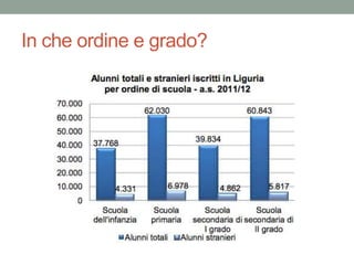 In che ordine e grado?
 
