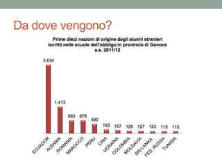 Da dove vengono?
 