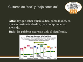 Culturas de “alto” y “bajo contexto” Alto : hay que saber quién lo dice, cómo lo dice, en qué circunstancias lo dice, para comprender el mensaje. Bajo : las palabras expresan todo el significado. 