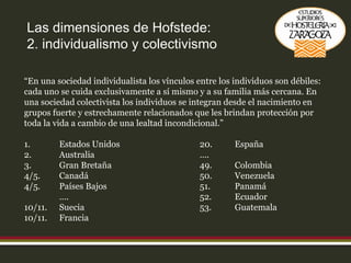 Las dimensiones de Hofstede: 2. individualismo y colectivismo “ En una sociedad individualista los vínculos entre los individuos son débiles: cada uno se cuida exclusivamente a sí mismo y a su familia más cercana. En una sociedad colectivista los individuos se integran desde el nacimiento en grupos fuerte y estrechamente relacionados que les brindan protección por toda la vida a cambio de una lealtad incondicional.” 1. Estados Unidos 20. España 2. Australia …. 3. Gran Bretaña 49. Colombia 4/5. Canadá 50. Venezuela 4/5. Países Bajos 51. Panamá … . 52. Ecuador 10/11. Suecia 53. Guatemala 10/11. Francia 