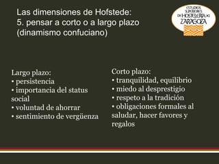 Las dimensiones de Hofstede: 5. pensar a corto o a largo plazo (dinamismo confuciano) Largo plazo: persistencia importancia del status social voluntad de ahorrar sentimiento de vergüenza Corto plazo: tranquilidad, equilibrio miedo al desprestigio respeto a la tradición obligaciones formales al saludar, hacer favores y regalos 