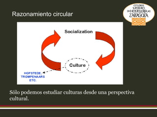 Razonamiento circular Sólo podemos estudiar culturas desde una perspectiva cultural. 