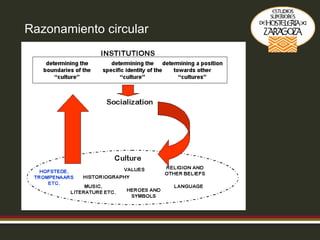 Razonamiento circular 