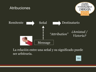 Atribuciones La relación entre una señal y su significado puede ser arbitraria. Remitente Destinatario ¿Amistad / Victoria? “ Attribution” Señal Mensage 