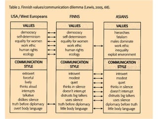 Intercultural Communication in the Workplace