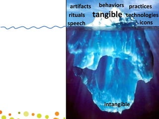 tangible intangible behaviors icons speech technologies practices artifacts rituals 
