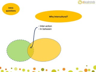 Intro questions Why Intercultural? Inter-action In between 