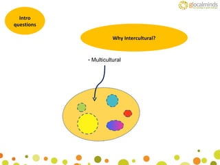 Intro questions Why Intercultural? Multicultural 