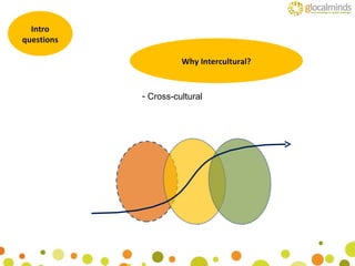 Intro questions Why Intercultural? Cross-cultural 
