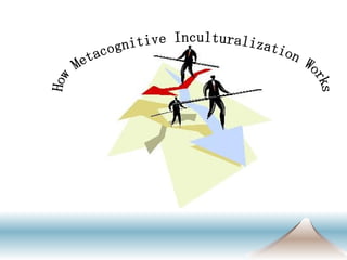 How Metacognitive Inculturalization Works  