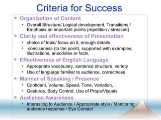 Criteria for Success Organization of Content Overall Structure/ Logical development, Transitions / Emphasis on important points (repetition / stressed) Clarity and effectiveness of Presentation choice of topic/ focus on it, enough details  conciseness (to the point), supported with examples, illustrations, anecdotes or facts,  Effectiveness of English Language Appropriate vocabulary, sentence structure, variety  Use of language familiar to audience, correctness Manner of Speaking / Presence Confident, Volume, Speed, Tone, Variation,  Gestures, Body Control, Use of Props/Visuals Audience Awareness Interesting to Audience / Appropriate style / Monitoring audience response / Eye Contact  
