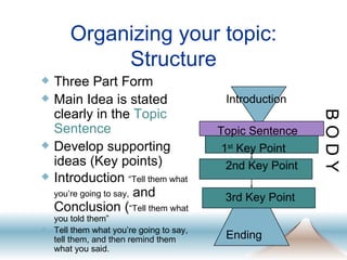 Organizing your topic: Structure Three Part Form Main Idea is stated clearly in the  Topic Sentence Develop supporting ideas (Key points) Introduction  “Tell them what you’re going to say,  and Conclusion ( “Tell them what you told them”  Tell them what you’re going to say, tell them, and then remind them what you said. Introduction Topic Sentence 1 st  Key Point 2nd Key Point 3rd Key Point Ending B O D Y 