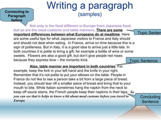 Writing a paragraph  (samples) Not only is the food different in Europe from Japanese food, but so are the meal customs and table manners .  There are some important differences between what Europeans do at mealtime . Here are some useful tips for what Japanese visitors to France and Italy should and should not deal when eating.  In France, arrive on time because this is a sign of politeness. But in Italy, it is a good idea to arrive just a little late. In both countries it is polite to bring a gift, for example a bottle of wine or some sweets.  Flowers are also a good gift, but don’t give people red roses because they express love – the romantic kind.  Also, table manner are important in both countries . For example, keep the fork in your left hand and the knife in your right. Remember that it’s not polite to put your elbows on the table. People in France do not like to see a person take a bit from a large piece of bread. Instead, you should tear off a smaller piece of bread and bring that to your mouth to bite. While Italian sometimes hang the napkin from the neck to keep off sauce stains, the French people keep their napkins in their laps.  So you can see that is helps to know a bit about meal customs before you travel to Europe. Topic Sentence Topic Sentence Concluding Sentence Connecting to Paragraph before 