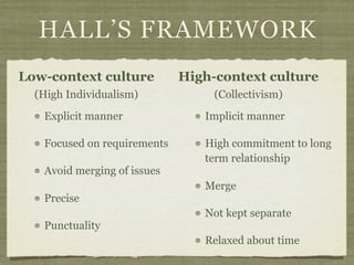 HALL’S FRAMEWORK
Explicit manner
Focused on requirements
Avoid merging of issues
Precise
Punctuality
Implicit manner
High commitment to long
term relationship
Merge
Not kept separate
Relaxed about time
Low-context culture High-context culture
(High Individualism) (Collectivism)
 