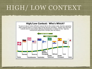 HIGH/ LOW CONTEXT
 