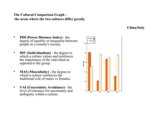 The Cultural Comparison Graph –  the areas where the two cultures differ greatly    China/Italy PDI (Power Distance Index)  - the degree of equality or inequality between people in a country's society.  IDV (Individualism)  - the degree to which a culture values and reinforces the importance of the individual as opposed to the group.  MAS (Masculinity)  - the degree to which a culture reinforces the traditional role of males vs females.  VAI (Uncertainty Avoidance)  - the level of tolerance for uncertainty and ambiguity within a culture.  