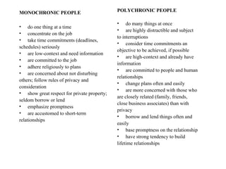 MONOCHRONIC PEOPLE   do one thing at a time concentrate on the job take time commitments (deadlines, schedules) seriously are low-context and need information are committed to the job adhere religiously to plans are concerned about not disturbing others; follow rules of privacy and consideration show great respect for private property; seldom borrow or lend emphasize promptness are accustomed to short-term relationships POLYCHRONIC PEOPLE do many things at once are highly distractible and subject to interruptions consider time commitments an objective to be achieved, if possible are high-context and already have information are committed to people and human relationships change plans often and easily are more concerned with those who are closely related (family, friends, close business associates) than with privacy borrow and lend things often and easily base promptness on the relationship have strong tendency to build lifetime relationships 