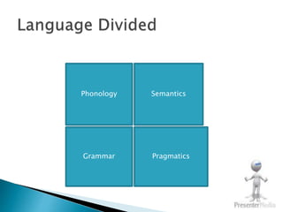Phonology Semantics 
Grammar Pragmatics 
 