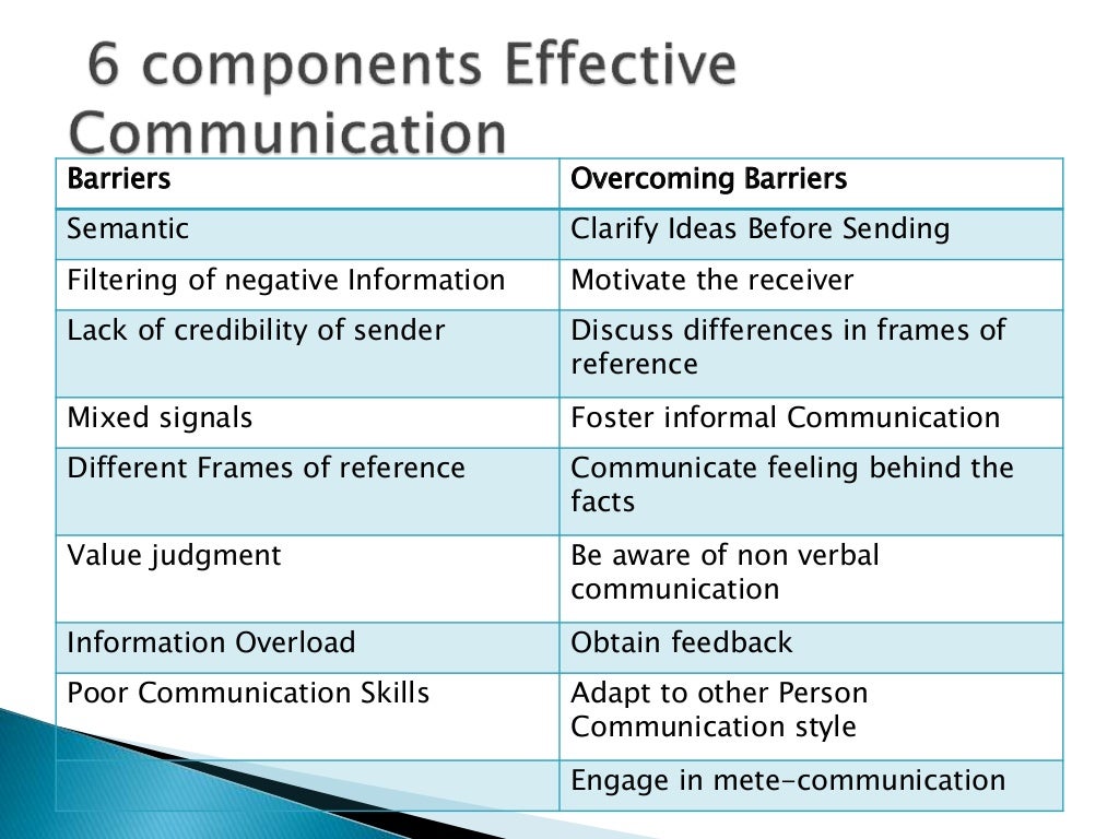 Intercultural Communication