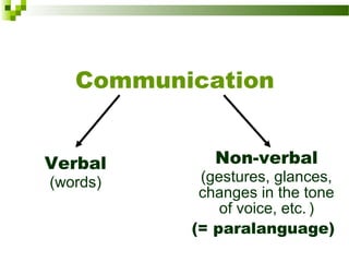 Communication
Verbal
(words)
Non-verbal
(gestures, glances,
changes in the tone
of voice, etc. )
(= paralanguage)
 