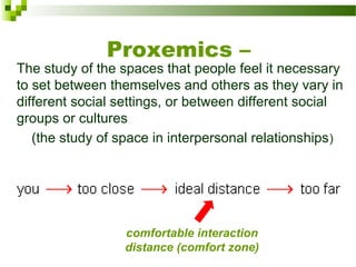 Proxemics –
The study of the spaces that people feel it necessary
to set between themselves and others as they vary in
different social settings, or between different social
groups or cultures
(the study of space in interpersonal relationships)
comfortable interaction
distance (comfort zone)
 
