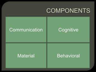 Communication Cognitive
Material Behavioral
 