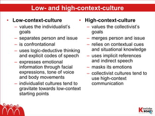 Low- and high-context-culture
• Low-context-culture
– values the individualist’s
goals
– separates person and issue
– is confrontational
– uses logic-deductive thinking
and explicit codes of speech
– expresses emotional
information through facial
expressions, tone of voice
and body movements
– individualist cultures tend to
gravitate towards low-context
starting points
• High-context-culture
– values the collectivist’s
goals
– merges person and issue
– relies on contextual cues
and situational knowledge
– uses implicit references
and indirect speech
– masks its emotions
– collectivist cultures tend to
use high-context
communication
 