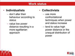 Work status
• Individualists
– don’t alter their
behaviour according to
status
– value low power
distance resulting in a
more egalitarian
approach
• Collectivists
– use more
confrontational
techniques when power
and status increase
– tend to value high
power distance or the
unequal distribution of
power
 