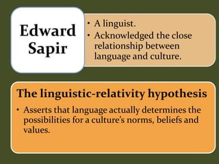 • A linguist.
• Acknowledged the close
relationship between
language and culture.
Edward
Sapir
The linguistic-relativity hypothesis
• Asserts that language actually determines the
possibilities for a culture’s norms, beliefs and
values.
 