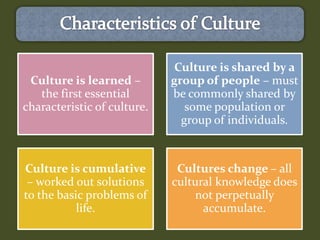 Culture is learned –
the first essential
characteristic of culture.
Culture is shared by a
group of people – must
be commonly shared by
some population or
group of individuals.
Culture is cumulative
– worked out solutions
to the basic problems of
life.
Cultures change – all
cultural knowledge does
not perpetually
accumulate.
 