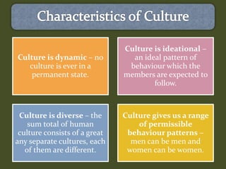 Culture is dynamic – no
culture is ever in a
permanent state.
Culture is ideational –
an ideal pattern of
behaviour which the
members are expected to
follow.
Culture is diverse – the
sum total of human
culture consists of a great
any separate cultures, each
of them are different.
Culture gives us a range
of permissible
behaviour patterns –
men can be men and
women can be women.
 