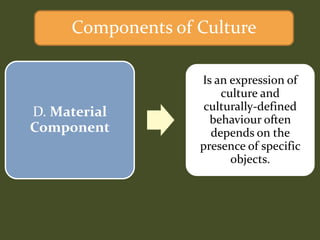 D. Material
Component
Is an expression of
culture and
culturally-defined
behaviour often
depends on the
presence of specific
objects.
Components of Culture
 