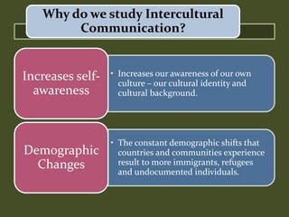 • Increases our awareness of our own
culture – our cultural identity and
cultural background.
Increases self-
awareness
• The constant demographic shifts that
countries and communities experience
result to more immigrants, refugees
and undocumented individuals.
Demographic
Changes
Why do we study Intercultural
Communication?
 