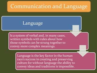 Language
Is a system of verbal and, in many cases,
written symbols with rules about how
those symbols can be strung together to
convey more complex meanings.
Language is the key factor in the human
race’s success in creating and preserving
culture for without language the ability to
convey ideas and traditions is impossible.
Communication and Language
 