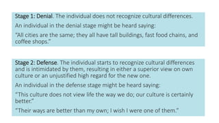 Stage 1: Denial. The individual does not recognize cultural differences.
An individual in the denial stage might be heard saying:
“All cities are the same; they all have tall buildings, fast food chains, and
coffee shops.”
Stage 2: Defense. The individual starts to recognize cultural differences
and is intimidated by them, resulting in either a superior view on own
culture or an unjustified high regard for the new one.
An individual in the defense stage might be heard saying:
“This culture does not view life the way we do; our culture is certainly
better.”
“Their ways are better than my own; I wish I were one of them.”
 