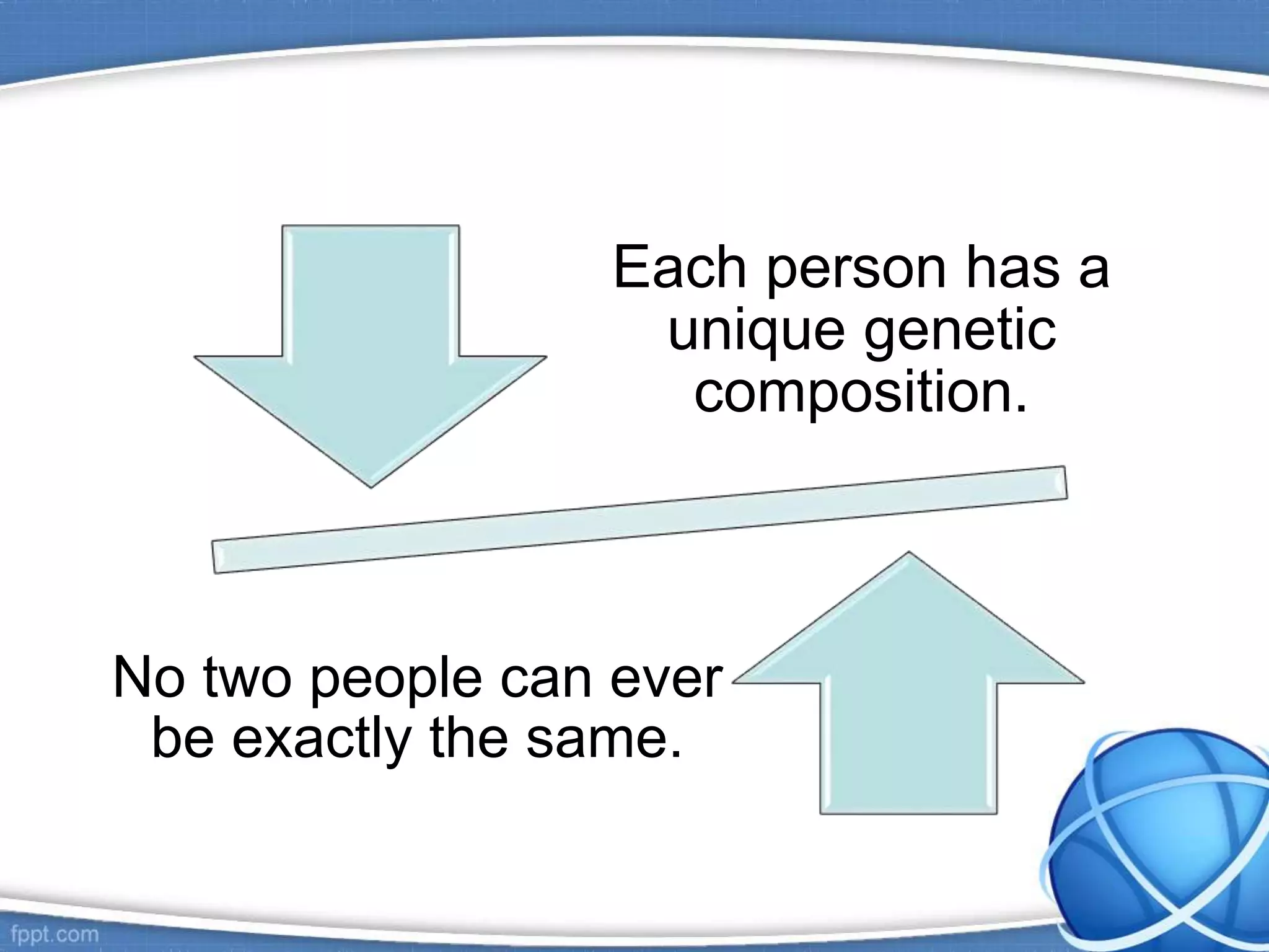 Each person has a
unique genetic
composition.
No two people can ever
be exactly the same.
 