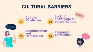 CULTURAL BARRIERS
Discrimination
and
Harassment
Cultural
Relativism
Lack of
knowledge of
others’ culture
Language
differences
01 02
03 04
 