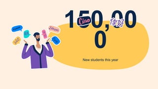 150,00
0
New students this year
 