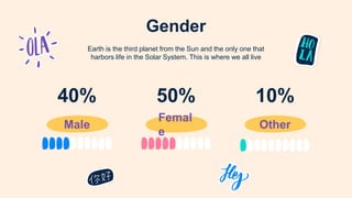 50%
Femal
e
40%
Male
10%
Other
Gender
Earth is the third planet from the Sun and the only one that
harbors life in the Solar System. This is where we all live
 