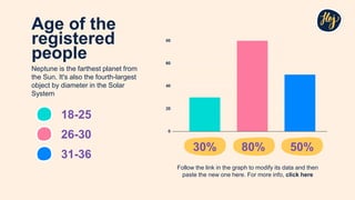 Age of the
registered
people
26-30
18-25
31-36
Follow the link in the graph to modify its data and then
paste the new one here. For more info, click here
Neptune is the farthest planet from
the Sun. It's also the fourth-largest
object by diameter in the Solar
System
30% 80% 50%
 