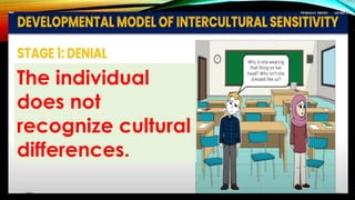 Intercultural communication in oral communication in context | PPTX