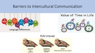 Barriers to Intercultural Communication
Language Differences
Body Language
 