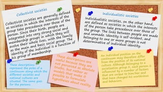 These descriptions
represent the poles of a
continuum along which the
different societies and
national cultures are
situated. The same goes
for the persons.
 