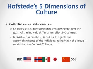 Hofstede’s 5 Dimensions of
Culture
2. Collectivism vs. individualism:
o Collectivistic cultures prioritize group welfare over the
goals of the individual. Tends to reflect HC cultures
o Individualism emphasis is put on the goals and
accomplishments of the individual rather than the group –
relates to Low Context Cultures
 