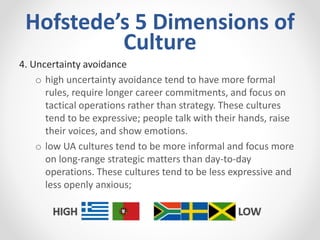 Hofstede’s 5 Dimensions of
Culture
4. Uncertainty avoidance
o high uncertainty avoidance tend to have more formal
rules, require longer career commitments, and focus on
tactical operations rather than strategy. These cultures
tend to be expressive; people talk with their hands, raise
their voices, and show emotions.
o low UA cultures tend to be more informal and focus more
on long-range strategic matters than day-to-day
operations. These cultures tend to be less expressive and
less openly anxious;
 