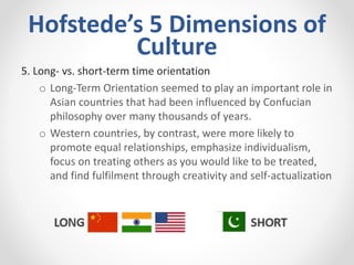 Hofstede’s 5 Dimensions of
Culture
5. Long- vs. short-term time orientation
o Long-Term Orientation seemed to play an important role in
Asian countries that had been influenced by Confucian
philosophy over many thousands of years.
o Western countries, by contrast, were more likely to
promote equal relationships, emphasize individualism,
focus on treating others as you would like to be treated,
and find fulfilment through creativity and self-actualization
 
