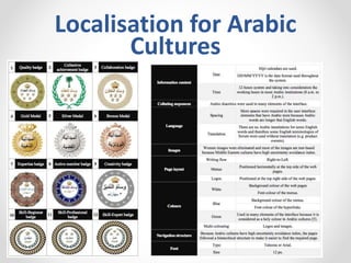 Localisation for Arabic
Cultures
 