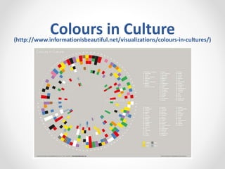Colours in Culture(http://www.informationisbeautiful.net/visualizations/colours-in-cultures/)
 