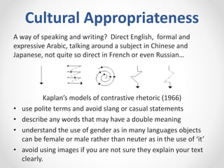 Cultural Appropriateness
A way of speaking and writing? Direct English, formal and
expressive Arabic, talking around a subject in Chinese and
Japanese, not quite so direct in French or even Russian…
Kaplan’s models of contrastive rhetoric (1966)
• use polite terms and avoid slang or casual statements
• describe any words that may have a double meaning
• understand the use of gender as in many languages objects
can be female or male rather than neuter as in the use of ‘it’
• avoid using images if you are not sure they explain your text
clearly.
 